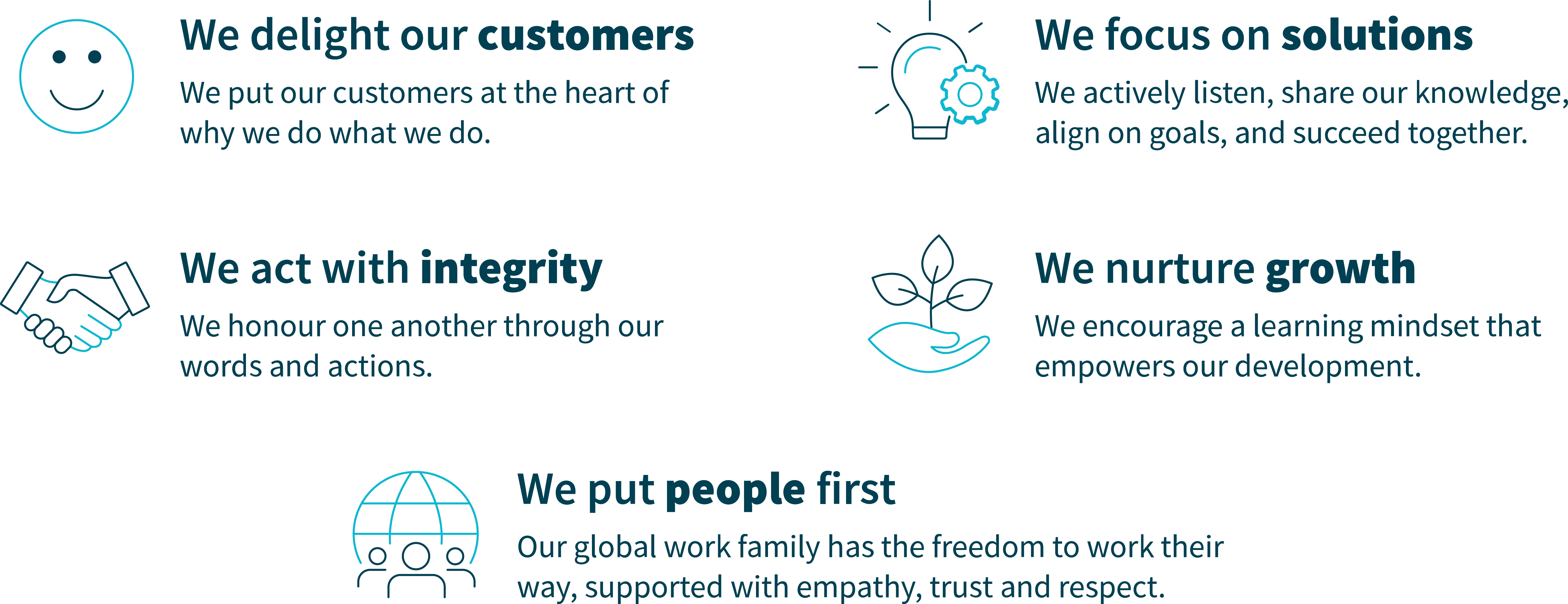 Our guiding principles