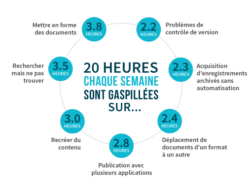 20 Hours Infographic French