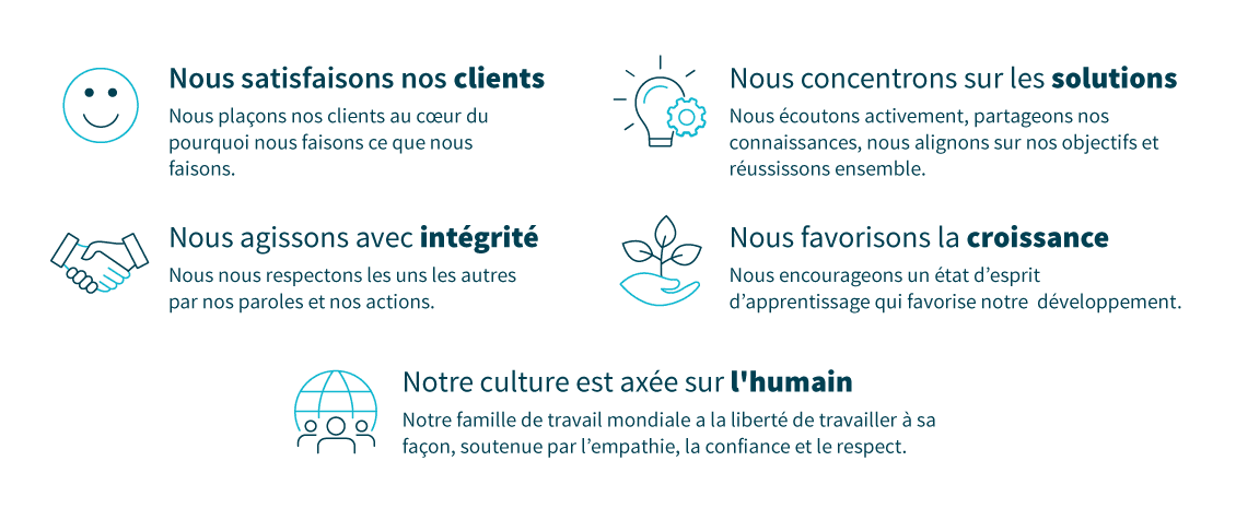 Guiding Principles Web Graphic French 1