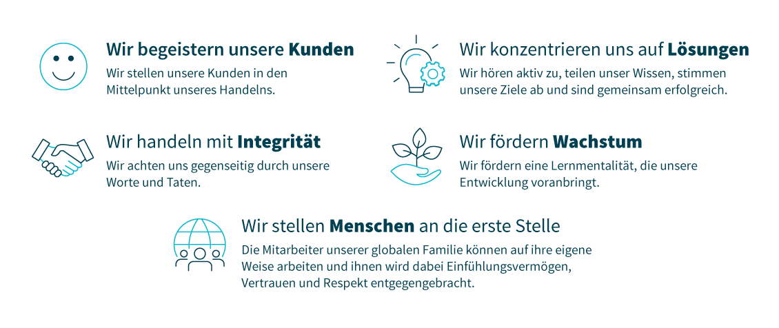 Guiding Principles Web Graphic German 1