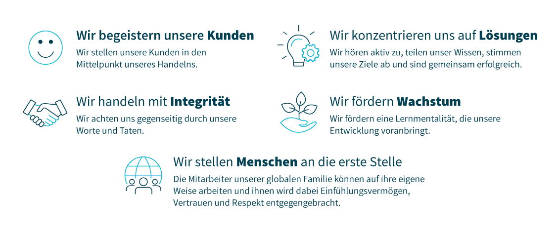 Guiding Principles Web Graphic German