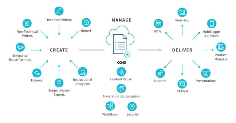 Training Content Guide Types Tips Processes Author It Training Content Guide Types Tips Processes Author It