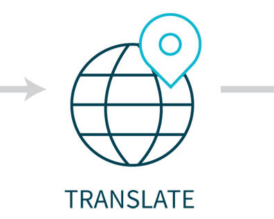 Translation Localization
