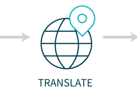 Translation Localization