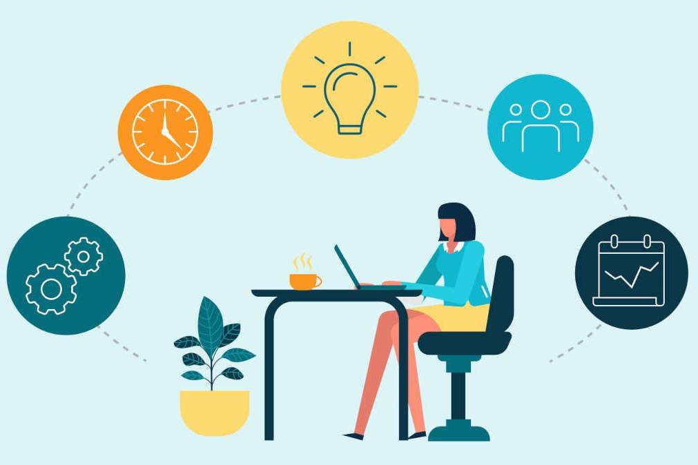 Single Source Authoring