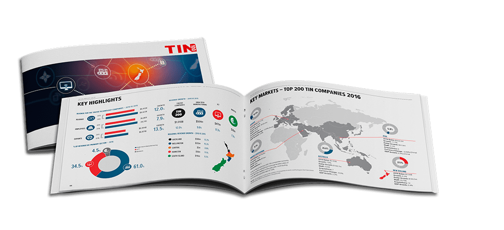 2016 TIN100 report mock up2